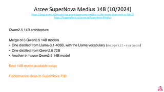 Arcee SuperNova Medius 14B (10/2024)
https://blog.arcee.ai/introducing-arcee-supernova-medius-a-14b-model-that-rivals-a-70b-2/
https://huggingface.co/arcee-ai/SuperNova-Medius
Qwen2.5 14B architecture
Merge of 3 Qwen2.5 14B models
• One distilled from Llama-3.1-405B, with the Llama vocabulary (mergekit-surgeon)
• One distilled from Qwen2.5 72B
• Another in-house Qwen2.5 14B model
Best 14B model available today
Performance close to SuperNova 70B
 
