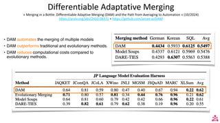 Differentiable Adaptative Merging
« Merging in a Bottle: Differentiable Adaptive Merging (DAM) and the Path from Averaging to Automation » (10/2024)
https://arxiv.org/abs/2410.08371 + https://github.com/arcee-ai/DAM
• DAM automates the merging of multiple models
• DAM outperforms traditional and evolutionary methods.
• DAM reduces computational costs compared to
evolutionary methods.
 