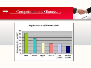 Competition at a Glance….
 