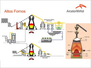 Altos Fornos
 