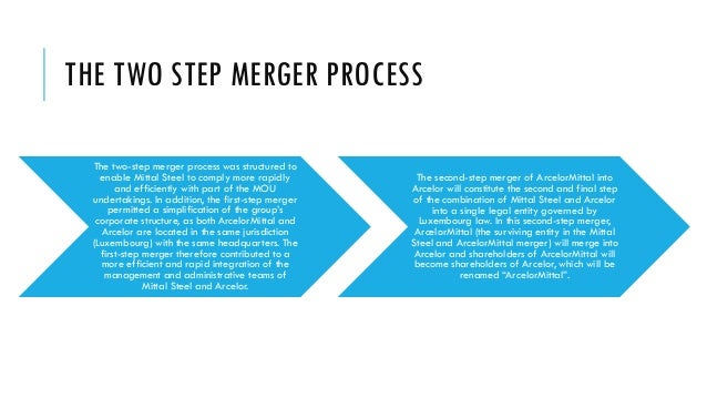 Arcelor Mittal : Merger by Absorption