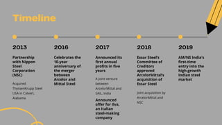 Partnership
with Nippon
Steel
Corporation
(NSC)
2013
Acquired
ThyssenKrupp Steel
USA in Calvert,
Alabama
Celebrates the
10-year
anniversary of
the merger
between
Arcelor and
Mittal Steel
2016
Essar Steel’s
Committee of
Creditors
approved
ArcelorMittal’s
acquisition of
Essar Steel
2018
AM/NS India's
first-time
entry into the
high-growth
Indian steel
market
2019
Timeline
Joint acquisition by
ArcelorMittal and
NSC
Announced its
first annual
profits in five
years
2017
A joint venture
between
ArcelorMittal and
SAIL, India
Announced
offer for Ilva,
an Italian
steel-making
company
 