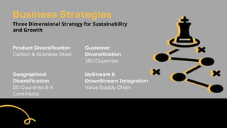 Business Strategies
Three Dimensional Strategy for Sustainability
and Growth
Product Diversification
Carbon & Stainless Steel
Customer
Diversification
180 Countries
Geographical
Diversification
20 Countries & 4
Continents
UpStream &
DownStream Integration
Value Supply Chain
 