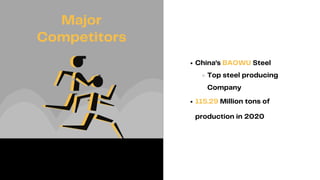 China’s BAOWU Steel
Top steel producing
Company
115.29 Million tons of
production in 2020
Major
Competitors
 