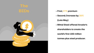 First; 27% premium
Second; Increase by 38%
(Late May)
Mittal Steel offered Arcelor’s
shareholders to create the
world's first 100 million
tonnes plus steel producer.
The
BIDs
 