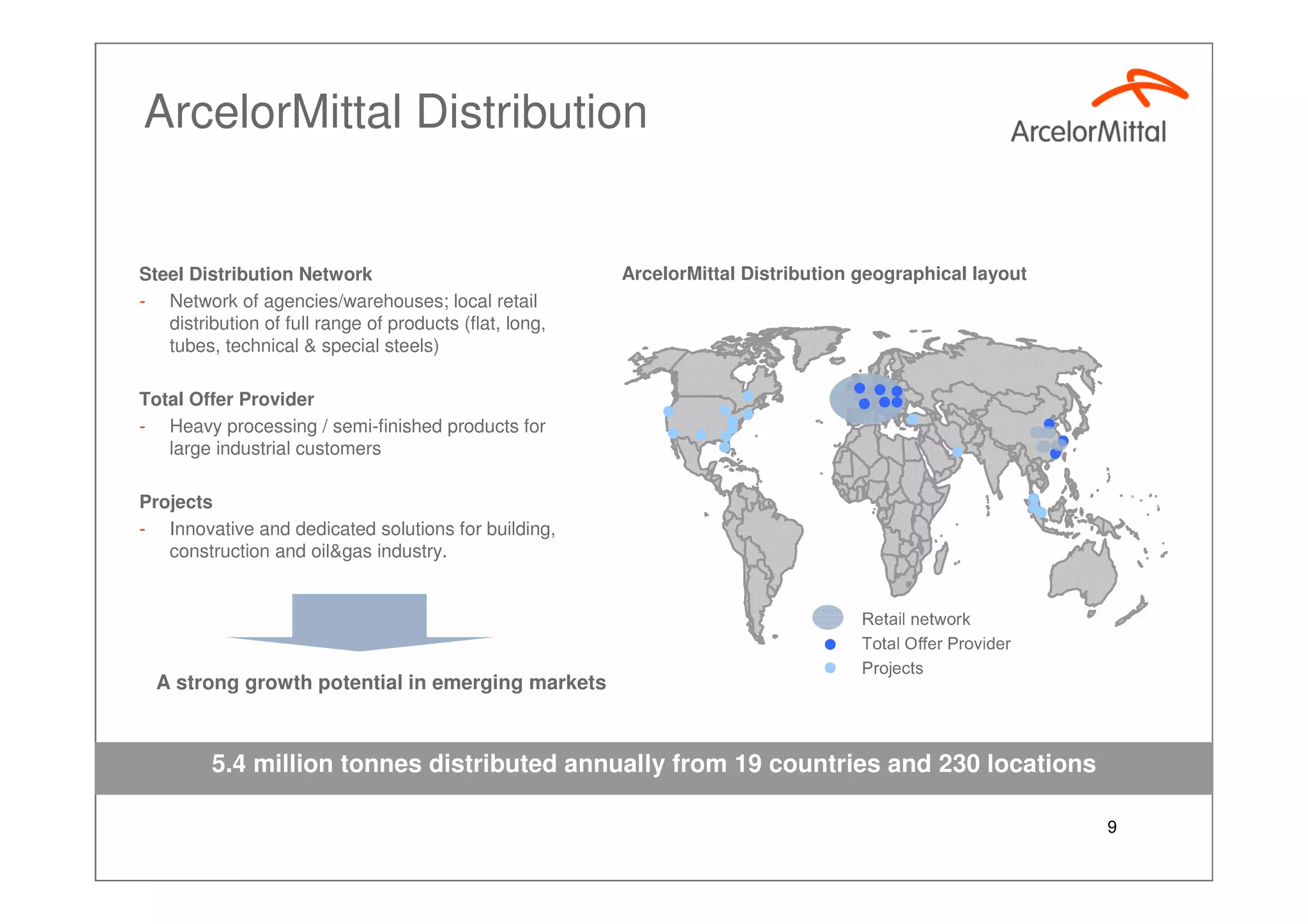 ArcelorMittal - Growing AM3S - Investor Presentation, Sept 2007