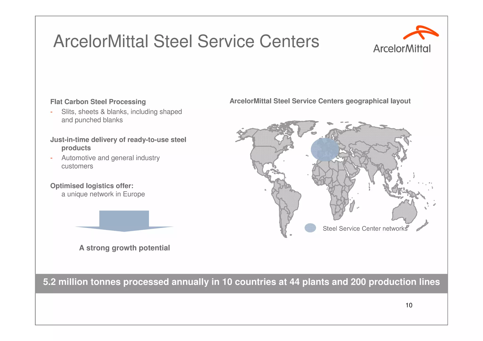 ArcelorMittal - Growing AM3S - Investor Presentation, Sept 2007
