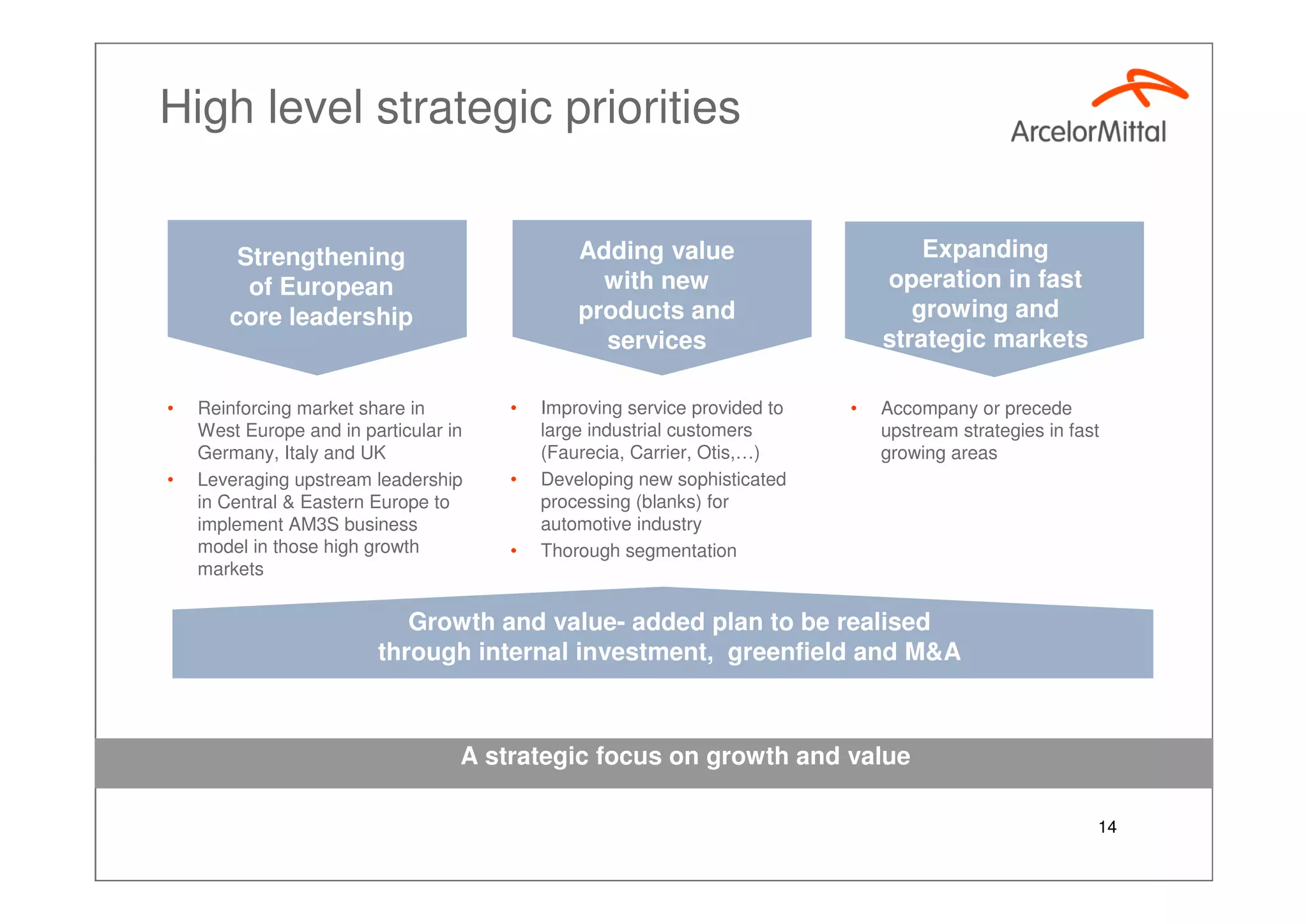 ArcelorMittal - Growing AM3S - Investor Presentation, Sept 2007