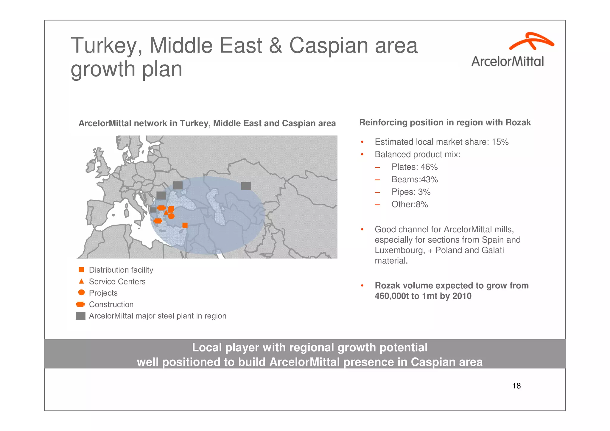 ArcelorMittal - Growing AM3S - Investor Presentation, Sept 2007