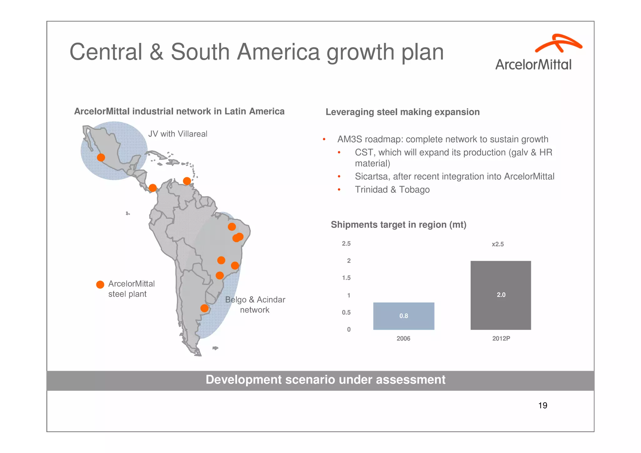 ArcelorMittal - Growing AM3S - Investor Presentation, Sept 2007