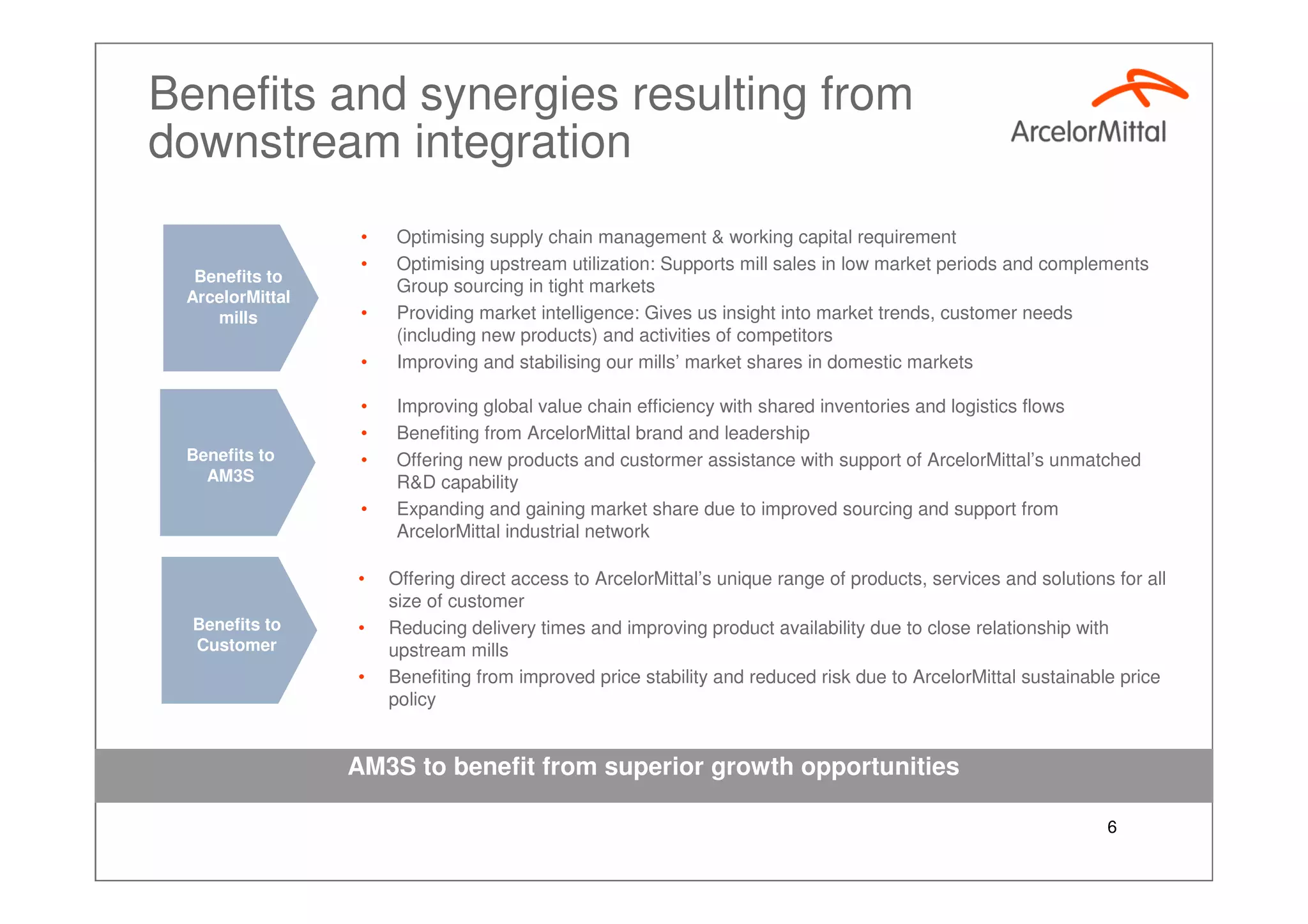 ArcelorMittal - Growing AM3S - Investor Presentation, Sept 2007