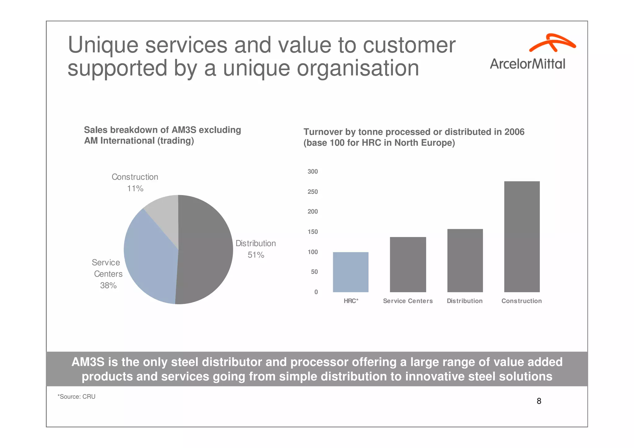 ArcelorMittal - Growing AM3S - Investor Presentation, Sept 2007