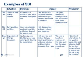 Examples of SBI
Situation Behavior Impact Reflection
Obs
. #3
Group decision
making
process
You raised the
volume of your voice
and twice interrupted
Tim
I felt anxious and
uncomfortable that I
had to mimic your
behavior if I wanted
to be heard
The group
seemed to
follow your lead
and use volume
to be heard
over each other
Obs
. #4
During outdoor
activities
You were noticeably
quiet-said very little
and looked down at
the ground a lot.
I felt disappointed
and sad. I missed
your presence.
Obs
#5
Organizational
Change
Discussion
You took out your
Blackberry and was
working with it during
the presentation
I felt annoyed and
wished that you
would give the same
undivided attention
and input to the
discussion that I was.
We need to
hear from
everyone on
this topic and I
feel the group
missed your
input
I don’t like it
when others do
not give the
same effort and
attention that I
do, but does
everyone have
to behave just
like me to get
the job done?
27
 