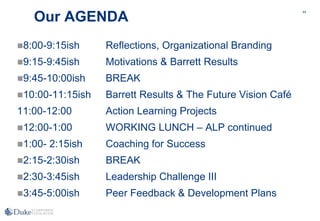 44
Our AGENDA
8:00-9:15ish Reflections, Organizational Branding
9:15-9:45ish Motivations & Barrett Results
9:45-10:00ish BREAK
10:00-11:15ish Barrett Results & The Future Vision Café
11:00-12:00 Action Learning Projects
12:00-1:00 WORKING LUNCH – ALP continued
1:00- 2:15ish Coaching for Success
2:15-2:30ish BREAK
2:30-3:45ish Leadership Challenge III
3:45-5:00ish Peer Feedback & Development Plans
 