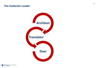 47
Architect
Translator
Doer
The Authentic Leader
 