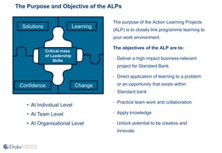 The purpose of the Action Learning Projects
(ALP) is to closely link programme learning to
your work environment.
The objectives of the ALP are to:
• Deliver a high impact business-relevant
project for Standard Bank
• Direct application of learning to a problem
or an opportunity that exists within
Standard bank
• Practice team work and collaboration
• Apply knowledge
• Unlock potential to be creative and
innovate
Change
Solutions Learning
Confidence
Critical mass
of Leadership
Skills
• At Individual Level
• At Team Level
• At Organisational Level
The Purpose and Objective of the ALPs
 