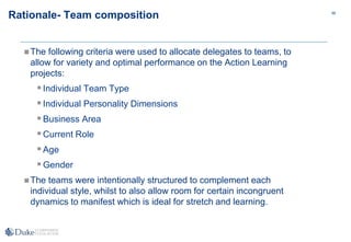 66
Rationale- Team composition
The following criteria were used to allocate delegates to teams, to
allow for variety and optimal performance on the Action Learning
projects:
Individual Team Type
Individual Personality Dimensions
Business Area
Current Role
Age
Gender
The teams were intentionally structured to complement each
individual style, whilst to also allow room for certain incongruent
dynamics to manifest which is ideal for stretch and learning.
 