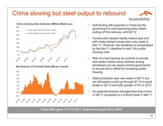 China slowing but steel output to rebound
  China Construction Indicator (Million Metre sq.)
                                                                                                         •   Soft landing still expected in China but the
  350
                          Floor Space under construction (12mma)
                                                                                                             government is only loosening policy slowly
  310
                          New ly Started Construction (SA, 3mma)
                                                                                                             putting off the recovery until Q2’12
  270

  230                                                                                                    •   Construction slowed rapidly toward year end
  190
                                                                                                             with newly started construction very weak in
                                                                                                             Dec’11. However, the slowdown is exacerbated
  150
                                                                                                             by the Nov’11 deadline to start 10m public
  110
                                                                                                             housing units
   70
                                                                                                         •   Risk of a hard landing as controls on private
     05



                   06



                                07



                                                08



                                                              09



                                                                         10



                                                                                    11
   n-



                 n-



                              n-



                                              n-



                                                            n-



                                                                       n-



                                                                                  n-
 Ja



               Ja



                            Ja



                                            Ja



                                                          Ja



                                                                     Ja



                                                                                Ja
                                                                                                             real estate market cause distress among
  Net Exports of Finished Steel (Mt per month)
                                                                                                             developers but we expect central government
                                                                                                             to ensure this is offset by increasing public
  6.5                                                                                                        housing
  5.5
  4.5                                                                                                    •   Steel production was very weak in Q4’11 but
  3.5                                                                                                        we still expect a pick-up through Q1’12 to peak
  2.5                                                                                                        levels in Q2’12 and ASC growth of 5% in 2012
  1.5
  0.5                                                                                                    •   As expected exports averaged less than 4mmt
 -0.5                                                                                                        in Q4’11 compared to a 4.9mmt peak in Mar’11
   06




                     07




                                       08




                                                           09




                                                                           10




                                                                                           11
              6




                                7




                                                     8




                                                                    9




                                                                                    0




                                                                                                    1
             l-0




                               l-0




                                                 l-0




                                                                   l-0




                                                                                   l-1




                                                                                                   l-1
  n-




                     n-




                                       n-




                                                           n-




                                                                           n-




                                                                                           n-
          Ju




                            Ju




                                              Ju




                                                                Ju




                                                                                Ju




                                                                                                Ju
Ja




                   Ja




                                     Ja




                                                         Ja




                                                                         Ja




                                                                                         Ja




                                              China ASC grew 7.7% in 2011; Expected to grow 5% in 2012

                                                                                                                                                            15
 