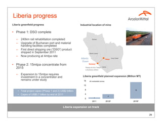 Liberia progress
Liberia greenfield progress                                 Industrial location of mine


• Phase 1: DSO complete

   –     240km rail rehabilitation completed                              Guinea

   –     Upgrade of Buchanan port and material
         handling facilities completed
   –     First direct shipping ore (“DSO”) product
         shipped in September 2011                                     Sierra Leone
   –     Now producing at 4mtpa rate
                                                            Atlantic                           Yekepa
                                                                                                        Ivory Coast

                                                             Ocean
• Phase 2: 15mtpa concentrate from                                     Buchanan

  2015                                                          Railway link from Yekepa Liberia
                                                                to Buchanan (240km)

   –     Expansion to 15mtpa requires
         investment in a concentrator and                     Liberia greenfield planned expansion (Million MT)
         remains under study                                   16      All marketable tonnes

                                                               12

                                                                8                                                      15
       • Total project capex (Phase 1 and 2) US$2 billion                                                   `

       • Capex of US$0.7 billion by end of 2011                 4
                                                                                                   4
                                                                0            1

                                                                           2011                2012F                  2015F


                                               Liberia expansion on track

                                                                                                                              29
 