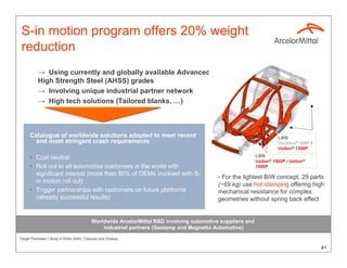 S-in motion program offers 20% weight
 reduction
           → Using currently and globally available Advanced
           High Strength Steel (AHSS) grades
           → Involving unique industrial partner network
           → High tech solutions (Tailored blanks, …)



      Catalogue of worldwide solutions adapted to meet recent                                                         LWB
        and most stringent crash requirements                                                                         Ductibor® 500P /
                                                                                                                      Usibor® 1500P

      • Cost neutral                                                                                        LWB
                                                                                                            Usibor® 1500P / Usibor®
      • Roll out to all automotive customers in the world with                                              1500P
        significant interest (more than 80% of OEMs involved with S-
                                                                                           - For the lightest BiW concept, 29 parts
        in motion roll out)
                                                                                           (~69 kg) use hot stamping offering high
      • Trigger partnerships with customers on future platforms                            mechanical resistance for complex
        (already successful results)                                                       geometries without spring back effect


                                           Worldwide ArcelorMittal R&D involving automotive suppliers and
                                               industrial partners (Gestamp and Magnetto Automotive)

Target Perimeter = Body in White (BiW), Closures and Chassis

                                                                                                                                         41
 