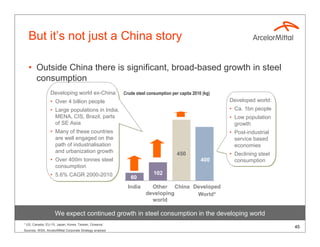 But it’s not just a China story

   • Outside China there is significant, broad-based growth in steel
     consumption
                 Developing world ex-China:               Crude steel consumption per capita 2010 (kg)
                 • Over 4 billion people                                                                 Developed world:
                 • Large populations in India,                                                           • Ca. 1bn people
                   MENA, CIS, Brazil, parts                                                              • Low population
                   of SE Asia                                                                              growth
                 • Many of these countries                                                               • Post-industrial
                   are well engaged on the                                                                 service based
                   path of industrialisation                                                               economies
                   and urbanization growth                                           450                 • Declining steel
                 • Over 400m tonnes steel                                                        400       consumption
                   consumption
                 • 5.6% CAGR 2000-2010                                   102
                                                             60
                                                            India      Other China Developed
                                                                     developing     World*
                                                                       world

                    We expect continued growth in steel consumption in the developing world
* US, Canada, EU-15, Japan, Korea, Taiwan, Oceania;
                                                                                                                             45
Sources: WSA, ArcelorMittal Corporate Strategy analysis
 