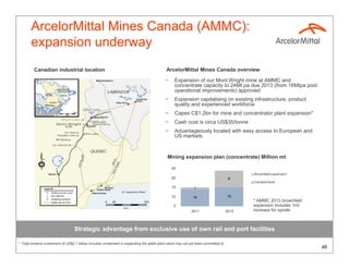 ArcelorMittal Mines Canada (AMMC):
       expansion underway
         Canadian industrial location                                                       ArcelorMittal Mines Canada overview
                                                                                            •     Expansion of our Mont Wright mine at AMMC and
                                                                                                  concentrate capacity to 24Mt pa due 2013 (from 16Mtpa post
                                                                                                  operational improvements) approved
                                                                                            •     Expansion capitalising on existing infrastructure, product
                                                                                                  quality and experienced workforce
                                                                                            •     Capex C$1.2bn for mine and concentrator plant expansion*
                          Bloom Lake
                                                                                            •     Cash cost is circa US$35/tonne
                                                                                            •     Advantageously located with easy access to European and
                                                                                                  US markets


                                                                                             Mining expansion plan (concentrate) Million mt

                                                                                                25
                                                                                                                                           Brownfield expansion
                                                                                                20                                   9
                                                                                                                                           Canada base
                                                                                                15            1

                                                                                                10           14                     15
                                                                                                                                           * AMMC 2013 brownfield
                                                                                                 5                                         expansion includes 1mt
                                                                                                            2011                    2013   increase for spirals



                                  Strategic advantage from exclusive use of own rail and port facilities

* Total scheme investment of US$2.1 billion includes investment in expanding the pellet plant which has not yet been committed to
                                                                                                                                                                    46
 
