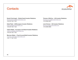 Contacts


Daniel Fairclough – Global Head Investor Relations       Thomas A McCue – US Investor Relations
daniel.fairclough@arcelormittal.com                      thomas.mccue@arcelormittal.com
+44 207 543 1105                                         +312-899-3927

Hetal Patel – UK/European Investor Relations             Lisa Fortuna – US Investor Relations
hetal.patel@arcelormittal.com                            lisa.fortuna@arcelormittal.com
+44 207 543 1128                                         +312-899-3985

Valérie Mella – European and Retail Investor Relations
valerie.mella@arcelormittal.com
+44 207 543 1156

Maureen Baker – Fixed Income/Debt Investor Relations
maureen.baker@arcelormittal.com
+33 1 71 92 10 26




48
 