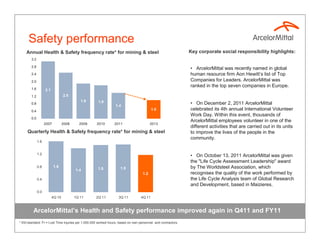 Safety performance
    Annual Health & Safety frequency rate* for mining & steel                                                 Key corporate social responsibility highlights:
        3.2

        2.8
                                                                                                              • ArcelorMittal was recently named in global
        2.4                                                                                                   human resource firm Aon Hewitt’s list of Top
        2.0                                                                                                   Companies for Leaders. ArcelorMittal was
                                                                                                              ranked in the top seven companies in Europe.
        1.6         3.1
        1.2                       2.5
                                            1.9      1.8
        0.8
                                                                 1.4
                                                                                                              • On December 2, 2011 ArcelorMittal
        0.4                                                                               1.0                 celebrated its 4th annual International Volunteer
                                                                                                              Work Day. Within this event, thousands of
        0.0
                                                                                                              ArcelorMittal employees volunteer in one of the
                    2007          2008     2009     2010        2011                     2013
                                                                                                              different activities that are carried out in its units
     Quarterly Health & Safety frequency rate* for mining & steel                                             to improve the lives of the people in the
                                                                                                              community.
              1.6


              1.2
                                                                                                              • On October 13, 2011 ArcelorMittal was given
                                                                                                              the "Life Cycle Assessment Leadership" award
              0.8          1.6                                      1.5                                       by The Worldsteel Association, which
                                         1.4         1.5
                                                                                   1.2                        recognises the quality of the work performed by
              0.4                                                                                             the Life Cycle Analysis team of Global Research
                                                                                                              and Development, based in Maizieres.
              0.0
                          4Q 10          1Q 11      2Q 11          3Q 11          4Q 11



         ArcelorMittal’s Health and Safety performance improved again in Q411 and FY11
* IISI-standard: Fr = Lost Time Injuries per 1.000.000 worked hours; based on own personnel and contractors
 