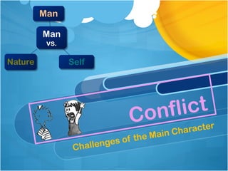 Conflict
Challenges of the Main Character
Man
vs.
Man
vs.
ManMan
SelfSelfNatureNature
 