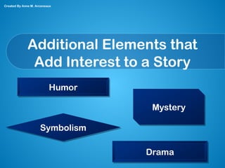 Additional Elements that
Add Interest to a Story
HumorHumor
SymbolismSymbolism
DramaDrama
MysteryMystery
Created By Anne M. Arceneaux
 