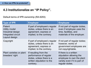 Fundamentals of Intellectual Property Rights (IPRs): Perspectives for ...