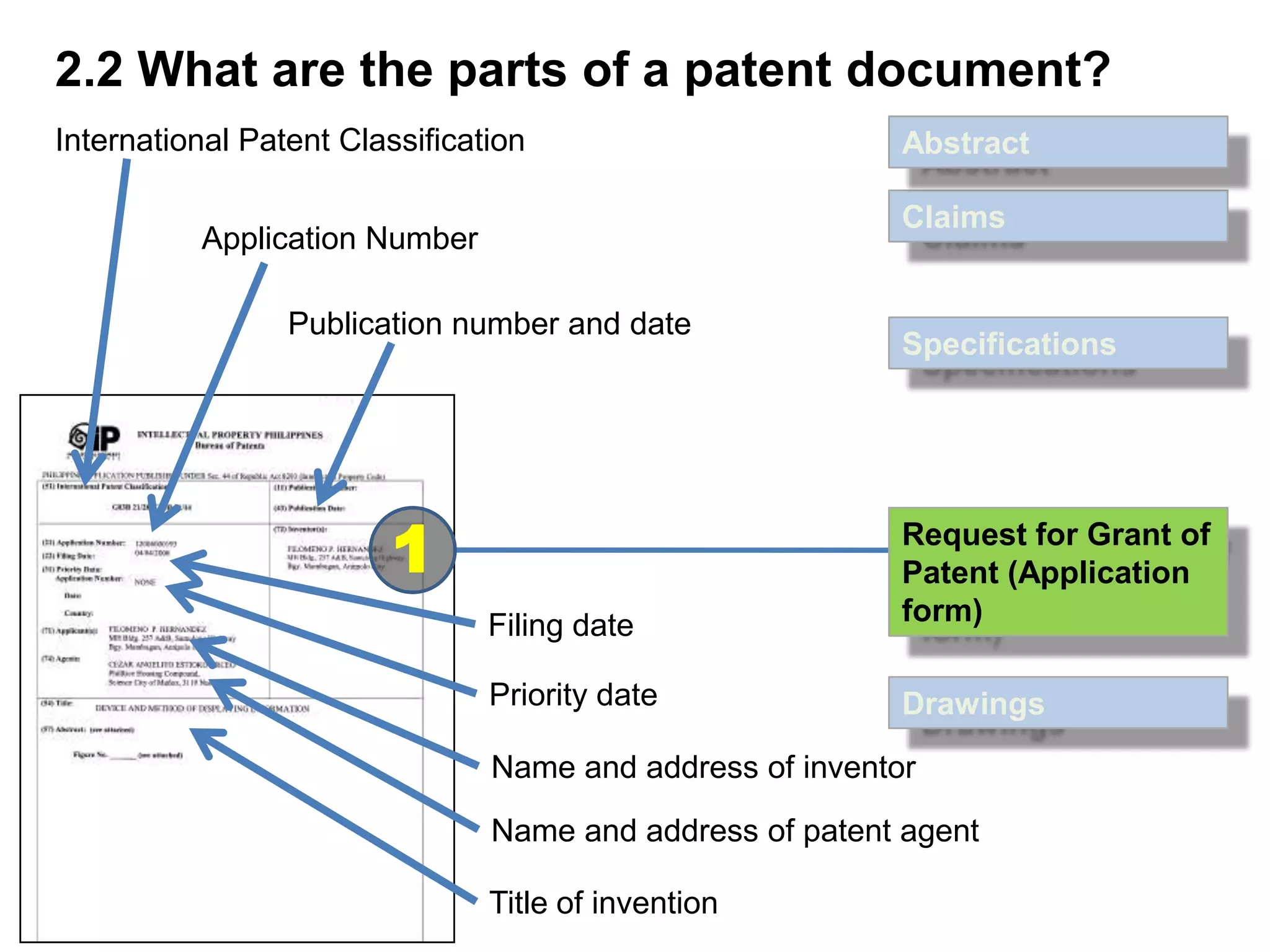 2.2 What are the parts of a patent document?
International Patent Classification                        Abstract

                                                           Claims
          Application Number

                 Publication number and date
                                                           Specifications




                         1                                 Request for Grant of
                                                           Patent (Application
                                Filing date                form)

                                Priority date              Drawings

                                Name and address of inventor
                                Name and address of patent agent

                                Title of invention
 