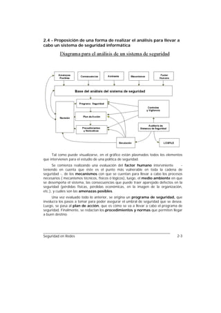 2.4 - Proposición de una forma de realizar el análisis para llevar a
cabo un sistema de seguridad informática




     Tal como puede visualizarse, en el gráfico están plasmados todos los elementos
que intervienen para el estudio de una política de seguridad.
      Se comienza realizando una evaluación del factor humano interviniente         -
teniendo en cuenta que éste es el punto más vulnerable en toda la cadena de
seguridad -, de los mecanismos con que se cuentan para llevar a cabo los procesos
necesarios ( mecanismos técnicos, físicos ó lógicos), luego, el medio ambiente en que
se desempeña el sistema, las consecuencias que puede traer aparejado defectos en la
seguridad (pérdidas físicas, pérdidas económicas, en la imagen de la organización,
etc.), y cuáles son las amenazas posibles.
     Una vez evaluado todo lo anterior, se origina un programa de seguridad, que
involucra los pasos a tomar para poder asegurar el umbral de seguridad que se desea.
Luego, se pasa al plan de acción, que es cómo se va a llevar a cabo el programa de
seguridad. Finalmente, se redactan los procedimientos y normas que permiten llegar
a buen destino.




Seguridad en Redes                                                               2-3
 