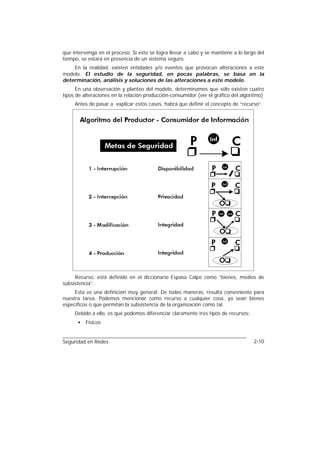 que intervenga en el proceso. Si esto se logra llevar a cabo y se mantiene a lo largo del
tiempo, se estará en presencia de un sistema seguro.
    En la realidad, existen entidades y/o eventos que provocan alteraciones a este
modelo. El estudio de la seguridad, en pocas palabras, se basa en la
determinación, análisis y soluciones de las alteraciones a este modelo.
      En una observación y planteo del modelo, determinamos que sólo existen cuatro
tipos de alteraciones en la relación producción-consumidor (ver el gráfico del algoritmo)
     Antes de pasar a explicar estos casos, habrá que definir el concepto de “recurso”.




     Recurso, está definido en el diccionario Espasa Calpe como “bienes, medios de
subsistencia”.
     Esta es una definición muy general. De todas maneras, resulta conveniente para
nuestra tarea. Podemos mencionar como recurso a cualquier cosa, ya sean bienes
específicos o que permitan la subsistencia de la organización como tal.
     Debido a ello, es que podemos diferenciar claramente tres tipos de recursos:
      •   Físicos


Seguridad en Redes                                                                  2-10
 