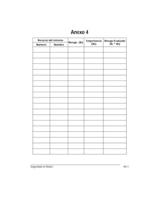 Anexo 4
     Recurso del sistema                    Importancia   Riesgo Evaluado
                              Riesgo (Ri)
    Número           Nombre                    (Wi)           (Ri * Wi)




Seguridad en Redes                                                     A4-1
 