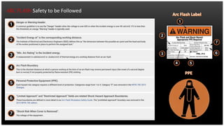 ARC FLASH Safety to be Followed
Hot enough to vaporize metal.
 