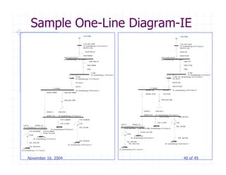 # $ %& '(() )( )*
+ 3 ;
 