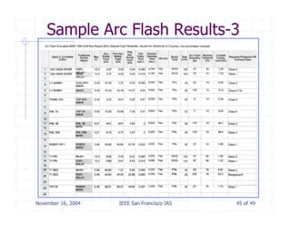 # $ %& '(() ! " )< )*
" ! 0 /
 