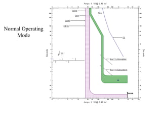 Normal Operating
Mode
 