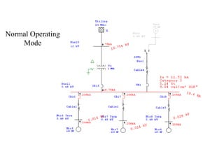 Normal Operating
Mode
 