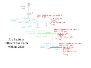 Arc Faults at
different bus levels
without ZSIP
 