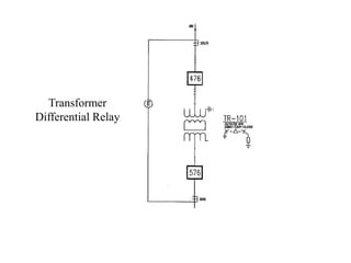 Transformer
Differential Relay
 
