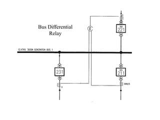 Bus Differential
Relay
 
