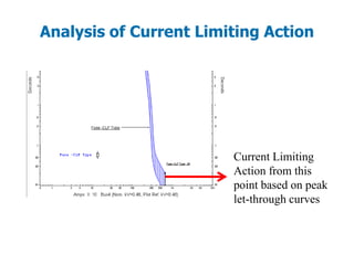 Analysis of Current Limiting Action
Current Limiting
Action from this
point based on peak
let-through curves
 