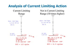 Analysis of Current Limiting Action
Current Limiting
Range
Not in Current Limiting
Range (10 times higher)
 