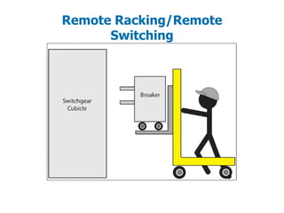 Remote Racking/Remote
Switching
 