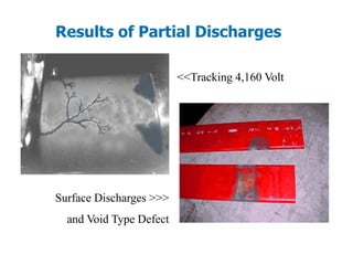 Results of Partial Discharges
<<Tracking 4,160 Volt
Surface Discharges >>>
and Void Type Defect
 