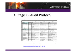 3. Stage 1 ‐ Audit Protocol 
          Agreed




       Condition Assessment Checksheet Rev 6_wer.pdf
 