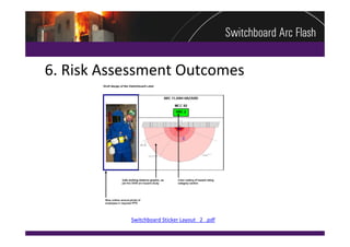 6. Risk Assessment Outcomes




           Switchboard Sticker Layout _2_.pdf
 