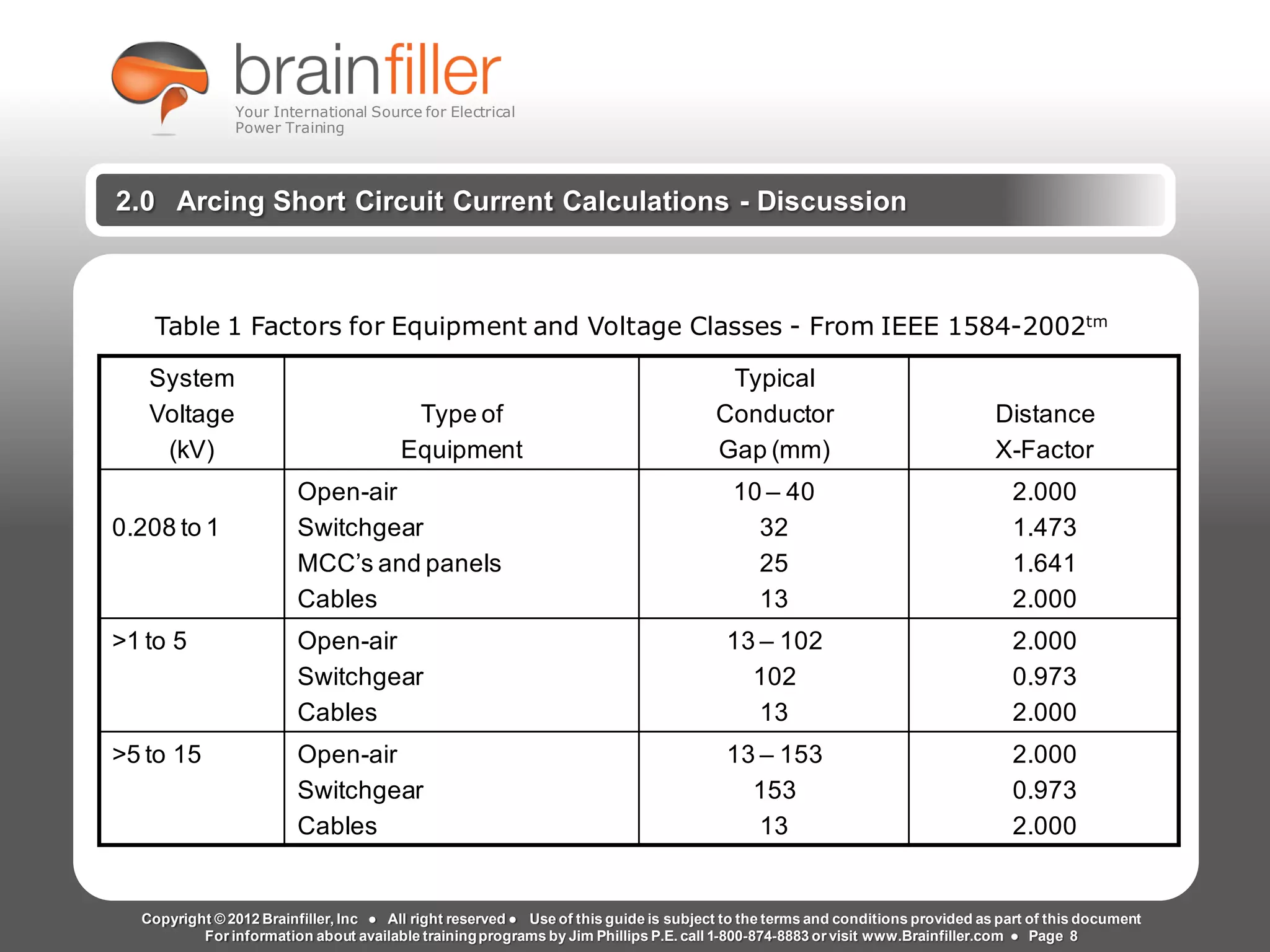 Arc Flash Studies How to Perform an Arc Flash Calculation Study
Based on IEEE 1584, NFPA70E, NESC Standards, DC Research and Jim Phillips’ Arc
Flash Book and Guide
www.brainfiller.com T2GTechnical TrainingGroup ®
800-874-8883
2.0 Arcing Short Circuit Current Calculations - Discussion
System
Voltage
(kV)
Type of
Equipment
Typical
Conductor
Gap (mm)
Distance
X-Factor
0.208 to 1
Open-air
Switchgear
MCC’s and panels
Cables
10 – 40
32
25
13
2.000
1.473
1.641
2.000
>1 to 5 Open-air
Switchgear
Cables
13 – 102
102
13
2.000
0.973
2.000
>5 to 15 Open-air
Switchgear
Cables
13 – 153
153
13
2.000
0.973
2.000
Table 1 Factors for Equipment and Voltage Classes - From IEEE 1584-2002tm
Copyright © 2012 Brainfiller, Inc ● All right reserved ● Use of this guide is subject to the terms and conditions provided as part of this document
For information about available trainingprograms by Jim Phillips P.E. call 1-800-874-8883 or visit www.Brainfiller.com ● Page 8
Your International Source for Electrical
Power Training
 